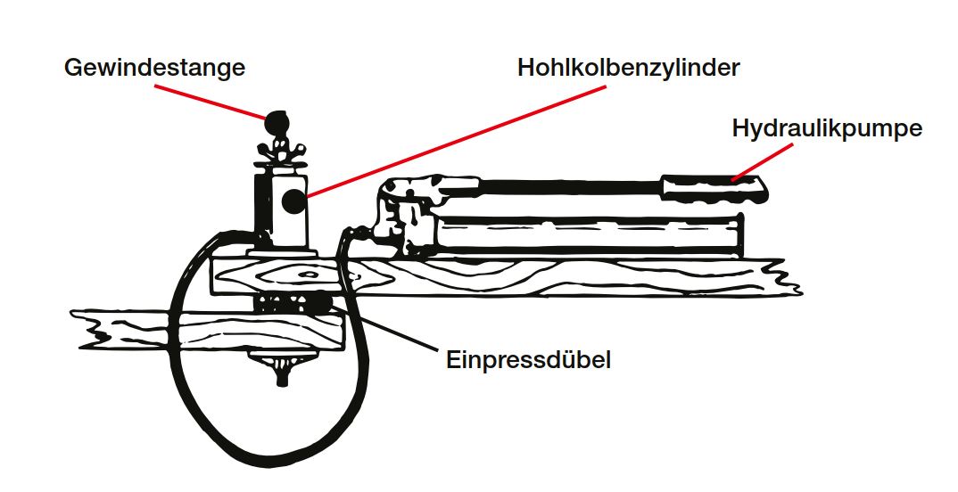 Anwendungsfoto für Hydraulikpumpe mit Schlauch 